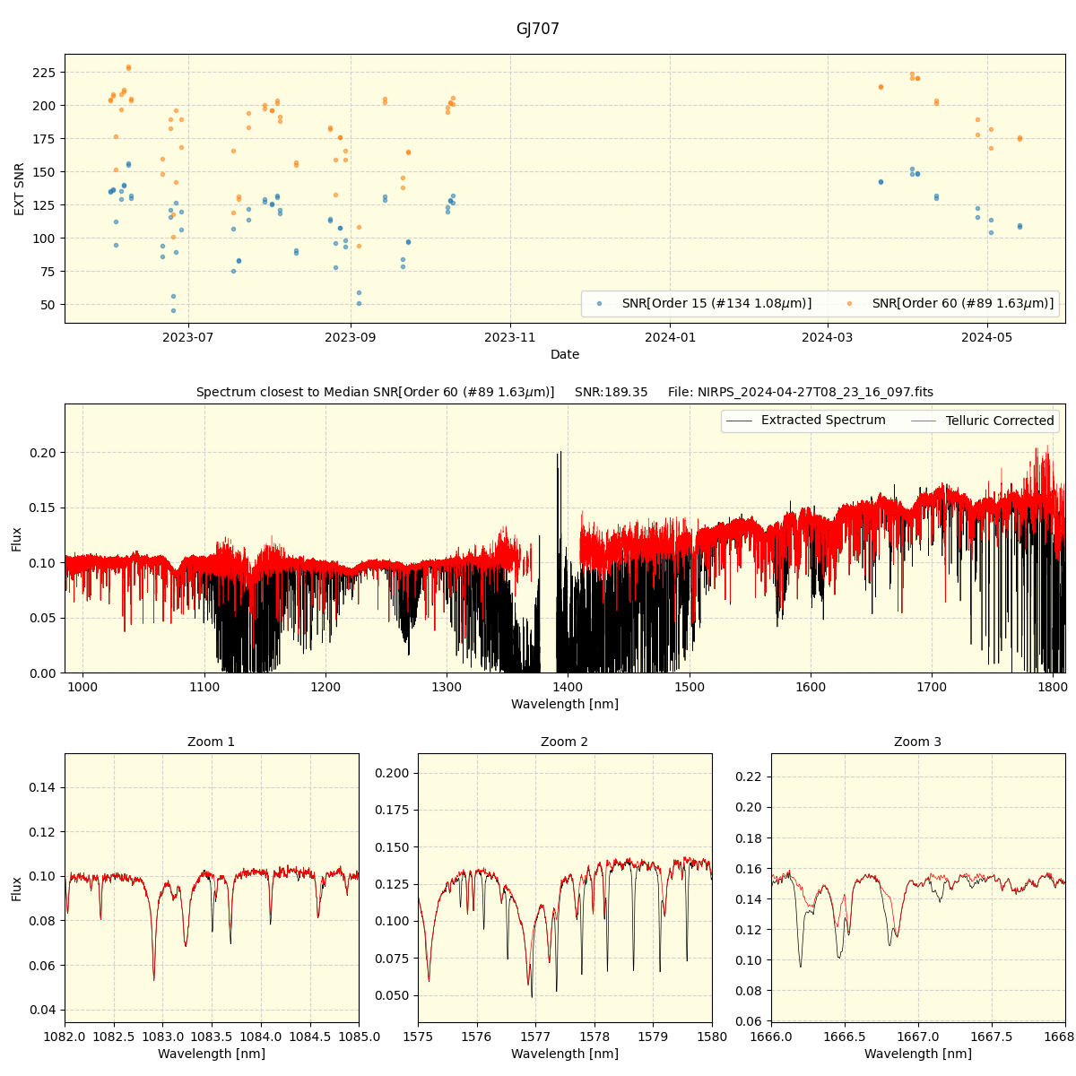 ../../../_images/spec_plot_GJ707_nirps_he_offline_udem.png