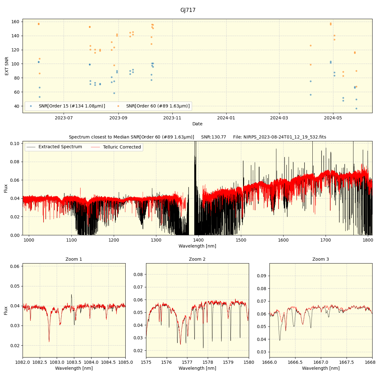 ../../../_images/spec_plot_GJ717_nirps_he_offline_udem.png