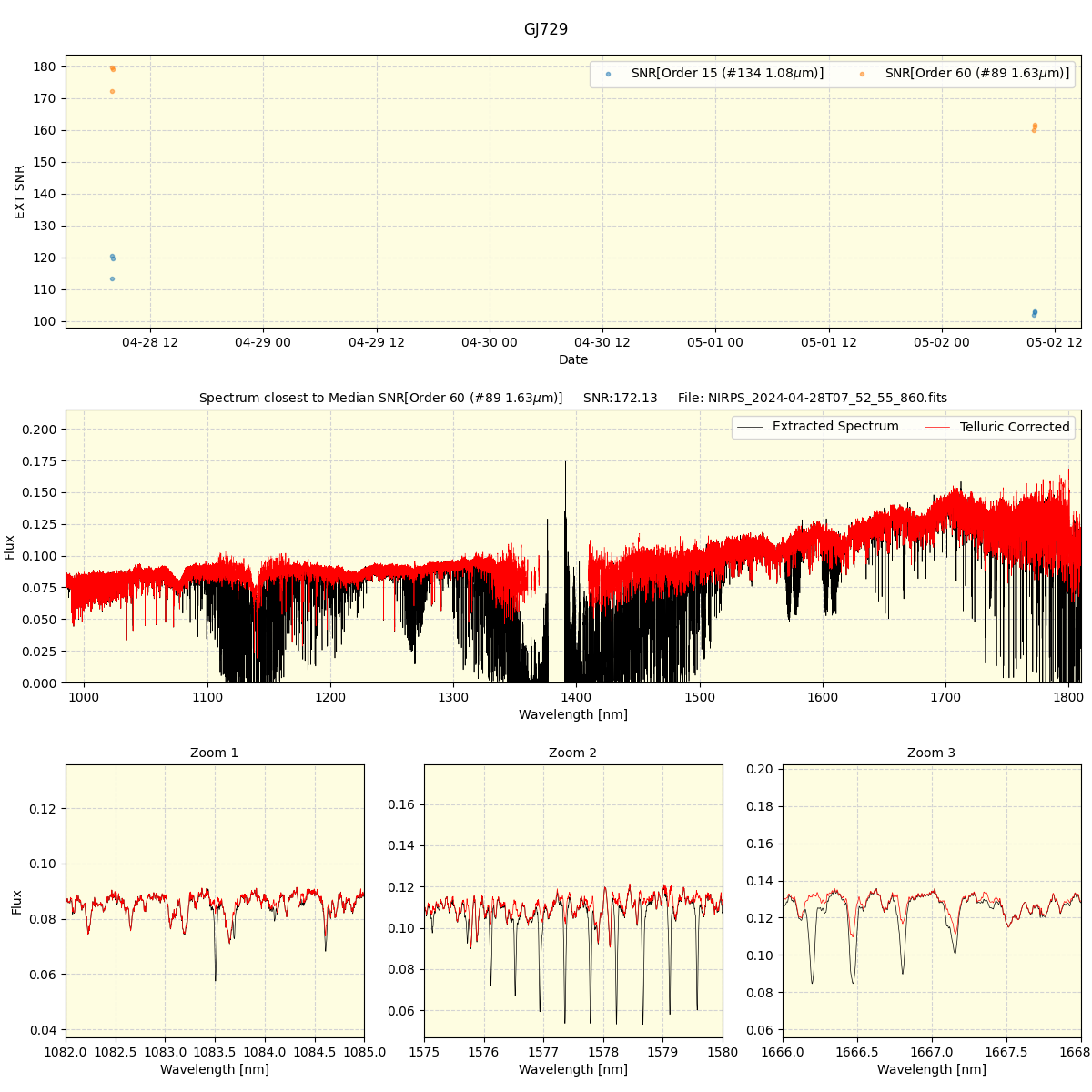 ../../../_images/spec_plot_GJ729_nirps_he_offline_udem.png