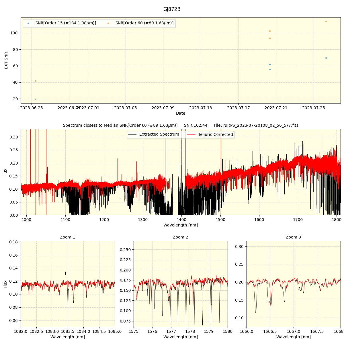 ../../../_images/spec_plot_GJ872B_nirps_ha_offline_udem.png