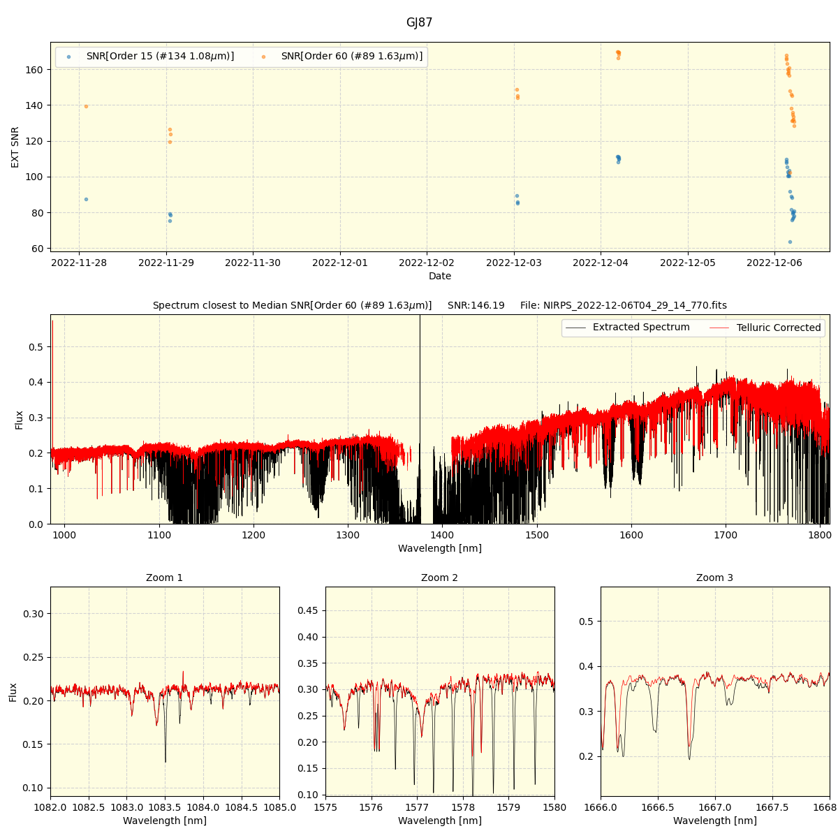 ../../../_images/spec_plot_GJ87_nirps_ha_offline_udem.png