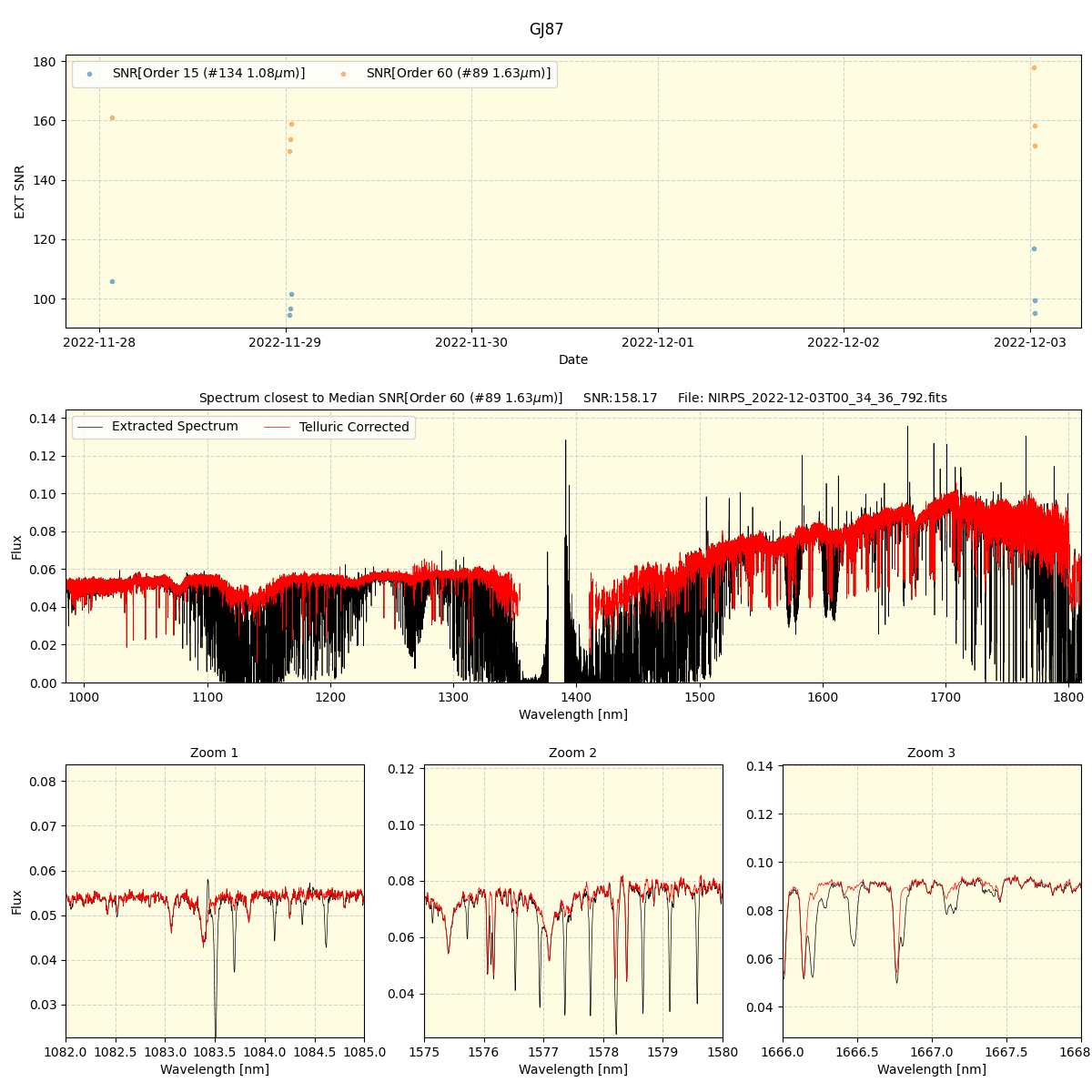 ../../../_images/spec_plot_GJ87_nirps_he_offline_udem.png