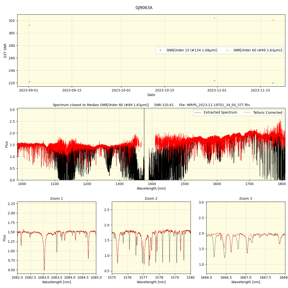 ../../../_images/spec_plot_GJ9063A_nirps_ha_offline_udem.png