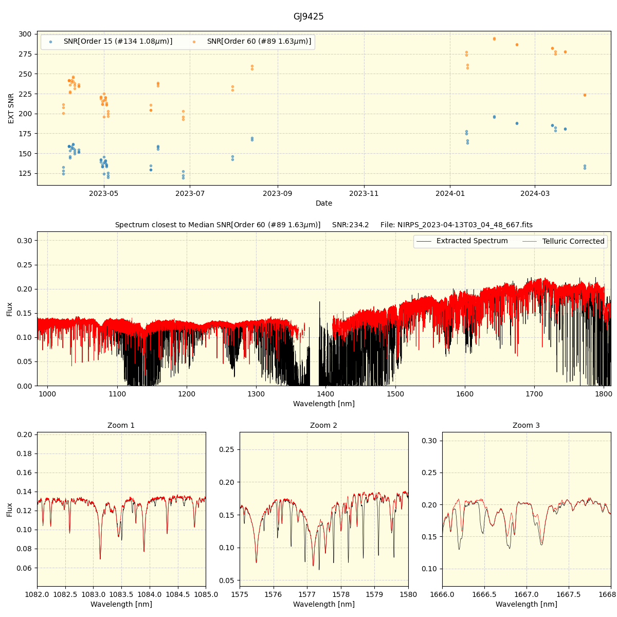 ../../../_images/spec_plot_GJ9425_nirps_he_offline_udem.png