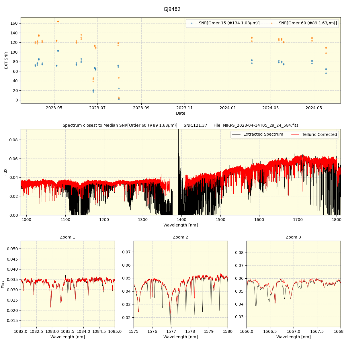 ../../../_images/spec_plot_GJ9482_nirps_he_offline_udem.png