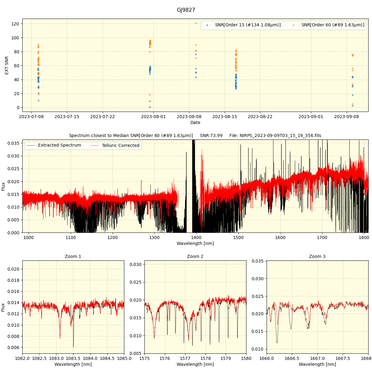 ../../../_images/spec_plot_GJ9827_nirps_he_offline_udem.png