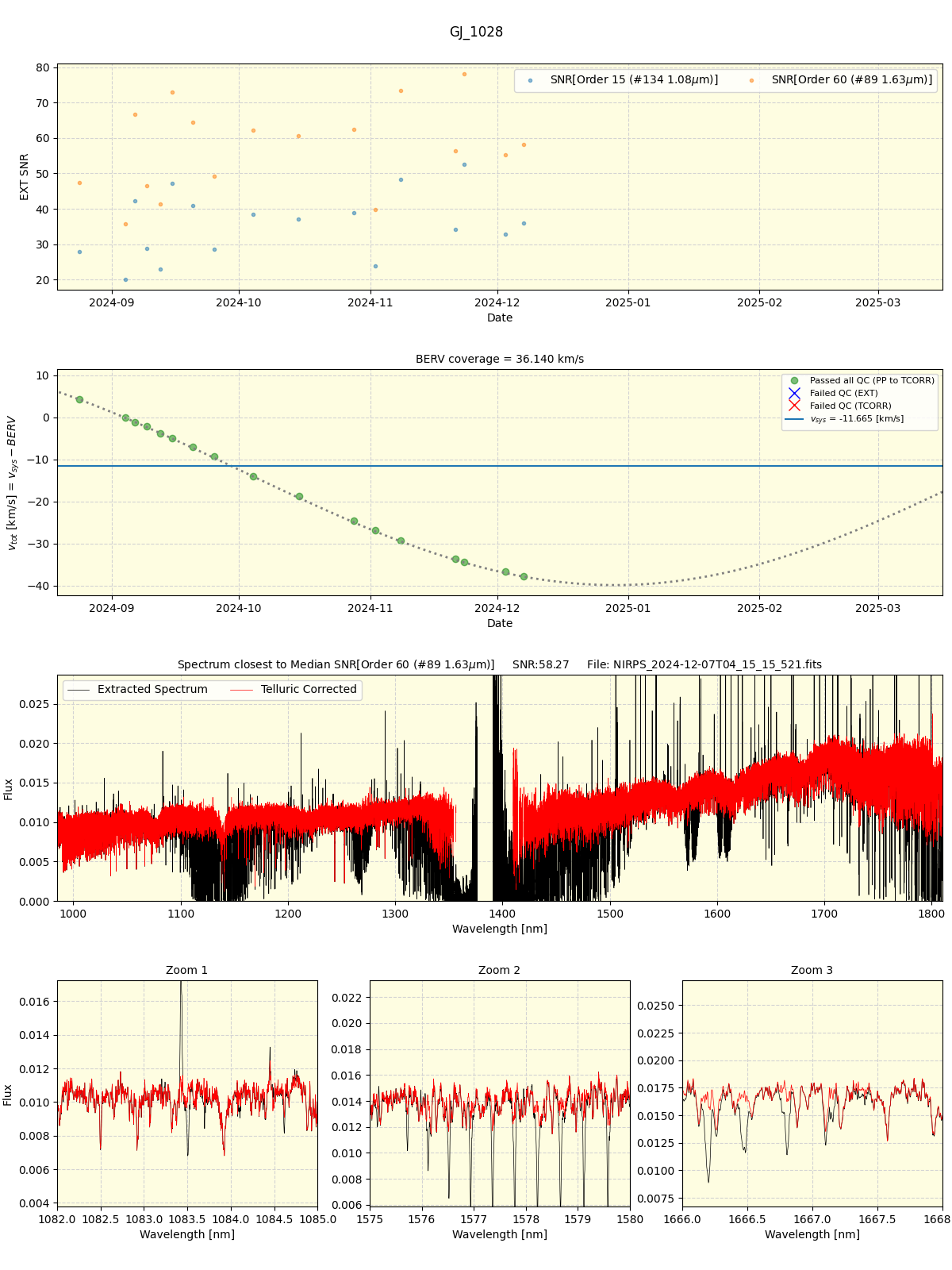 ../../../_images/spec_plot_GJ_1028_nirps_he_offline_udem.png