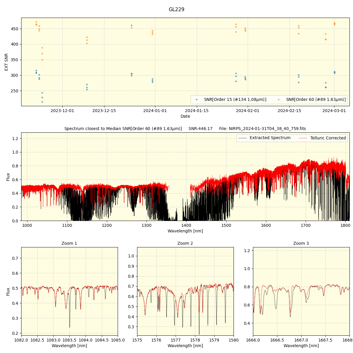 ../../../_images/spec_plot_GL229_nirps_he_offline_udem.png