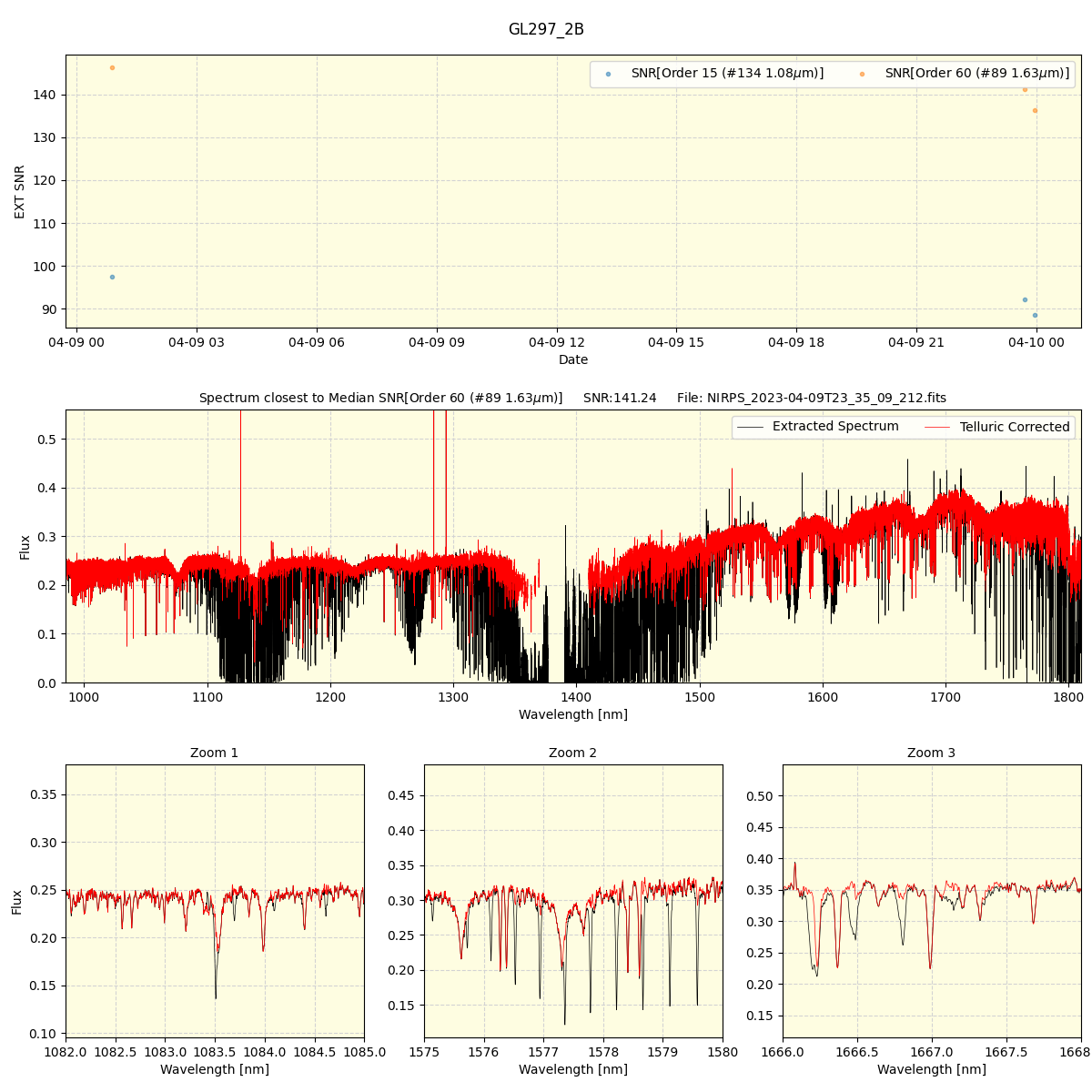 ../../../_images/spec_plot_GL297_2B_nirps_ha_offline_udem.png