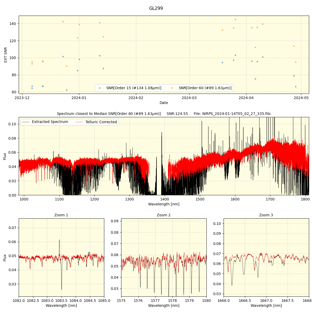 ../../../_images/spec_plot_GL299_nirps_he_offline_udem.png