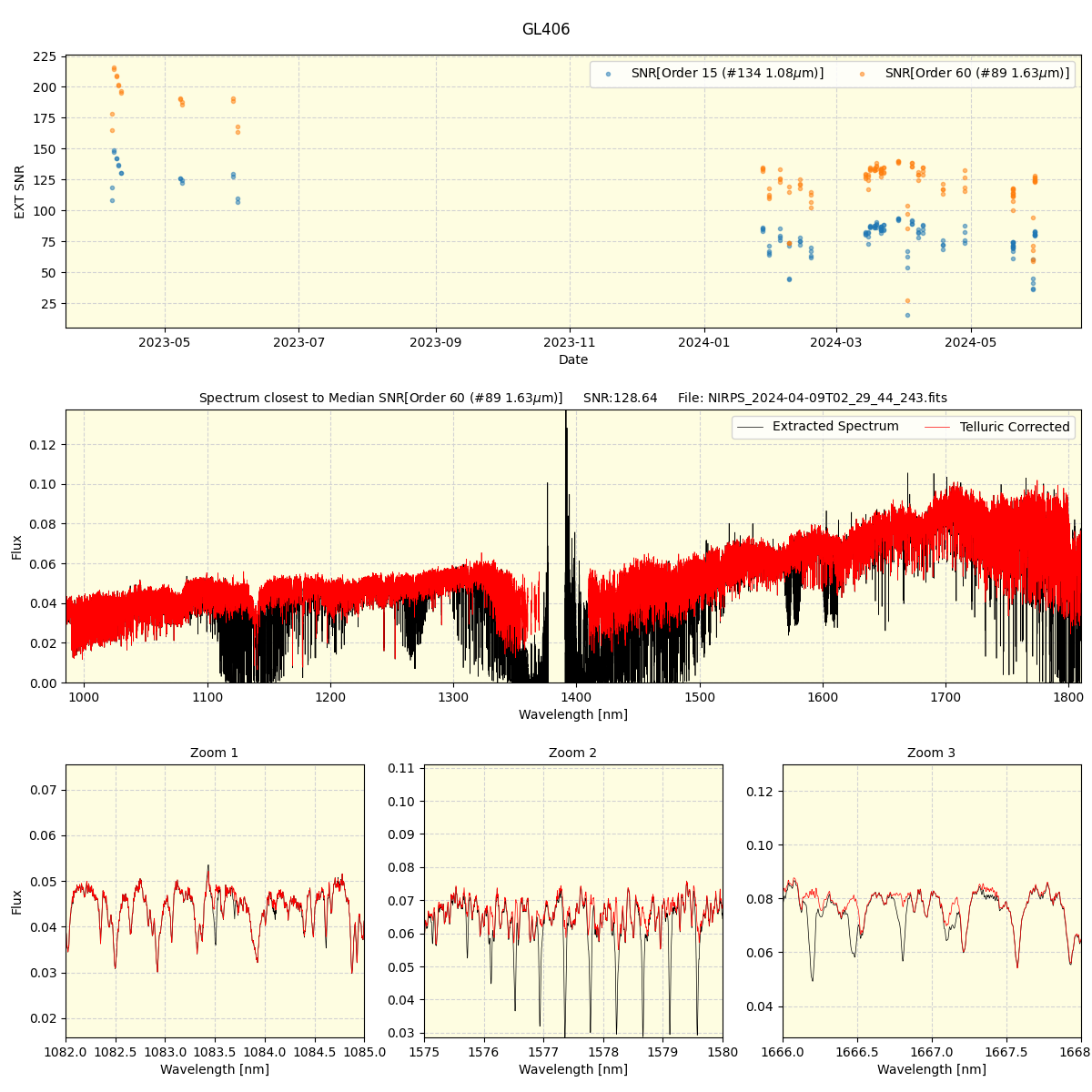 ../../../_images/spec_plot_GL406_nirps_he_offline_udem.png