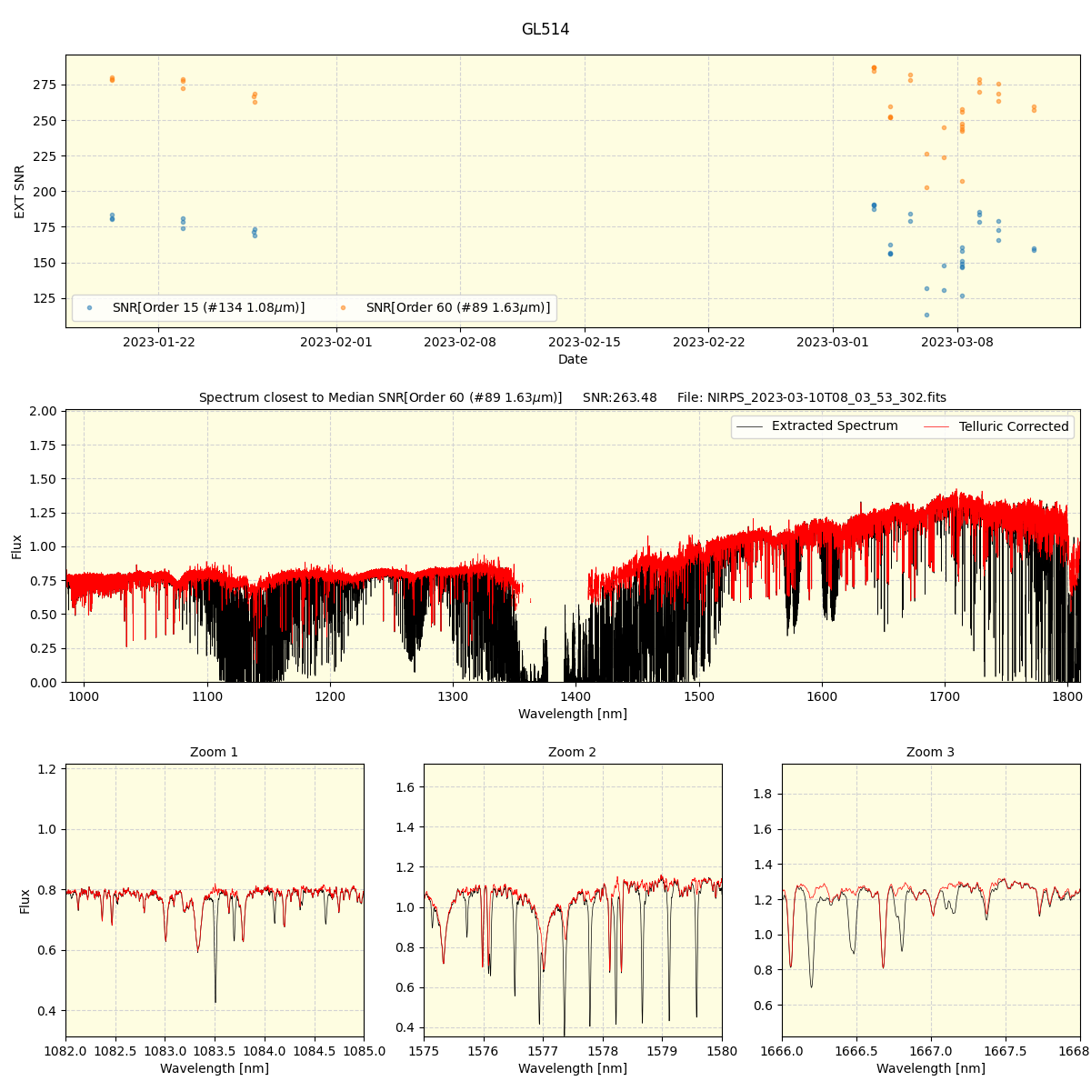 ../../../_images/spec_plot_GL514_nirps_ha_offline_udem.png