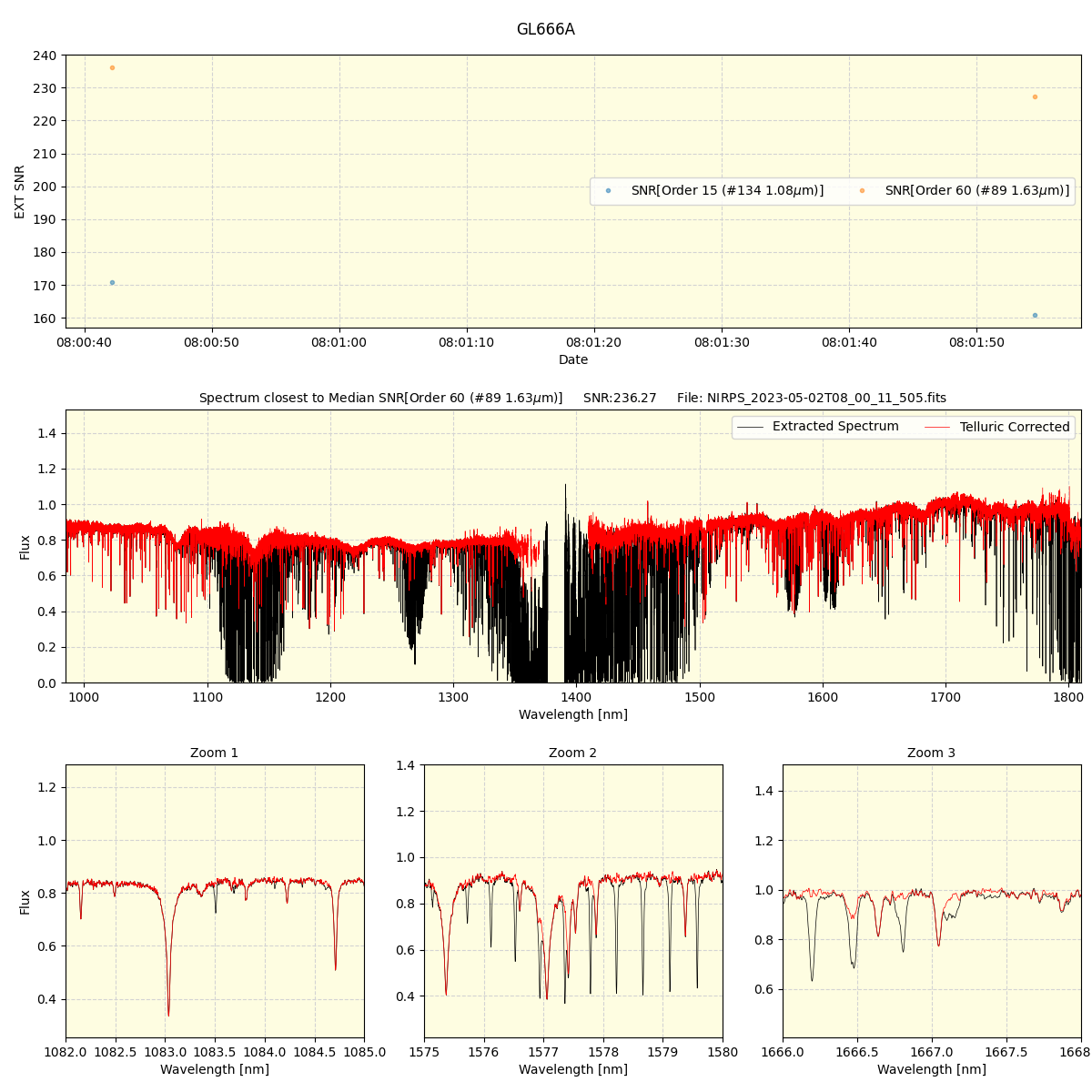 ../../../_images/spec_plot_GL666A_nirps_ha_offline_udem.png