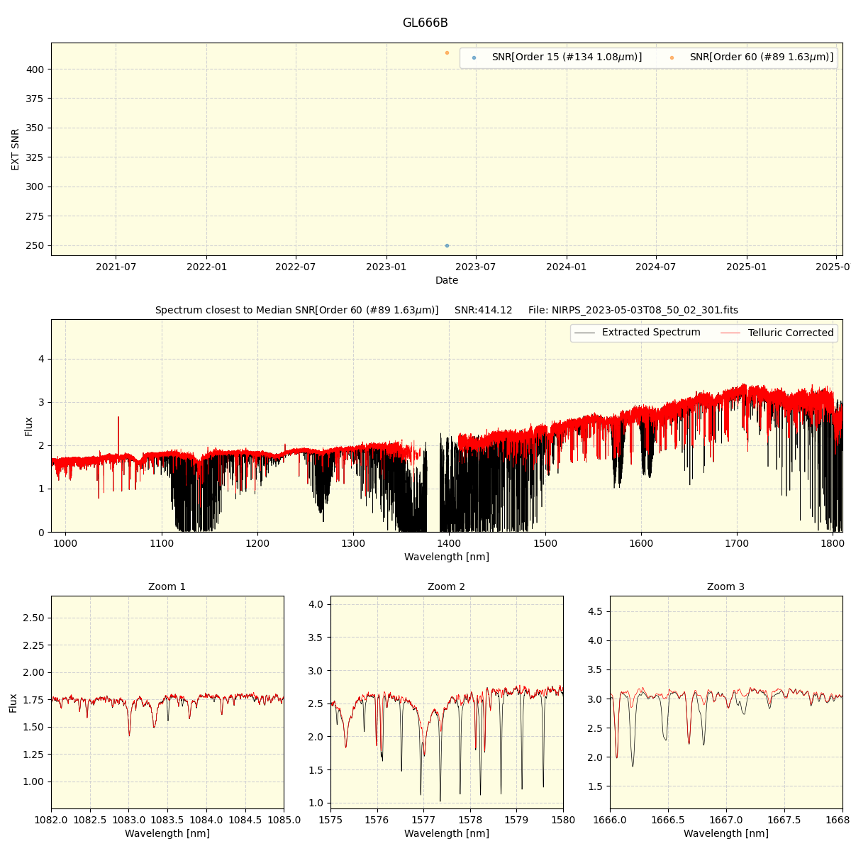 ../../../_images/spec_plot_GL666B_nirps_ha_offline_udem.png