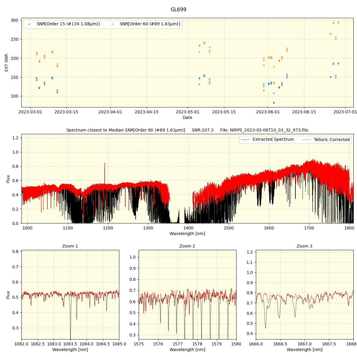 ../../../_images/spec_plot_GL699_nirps_ha_offline_udem.png