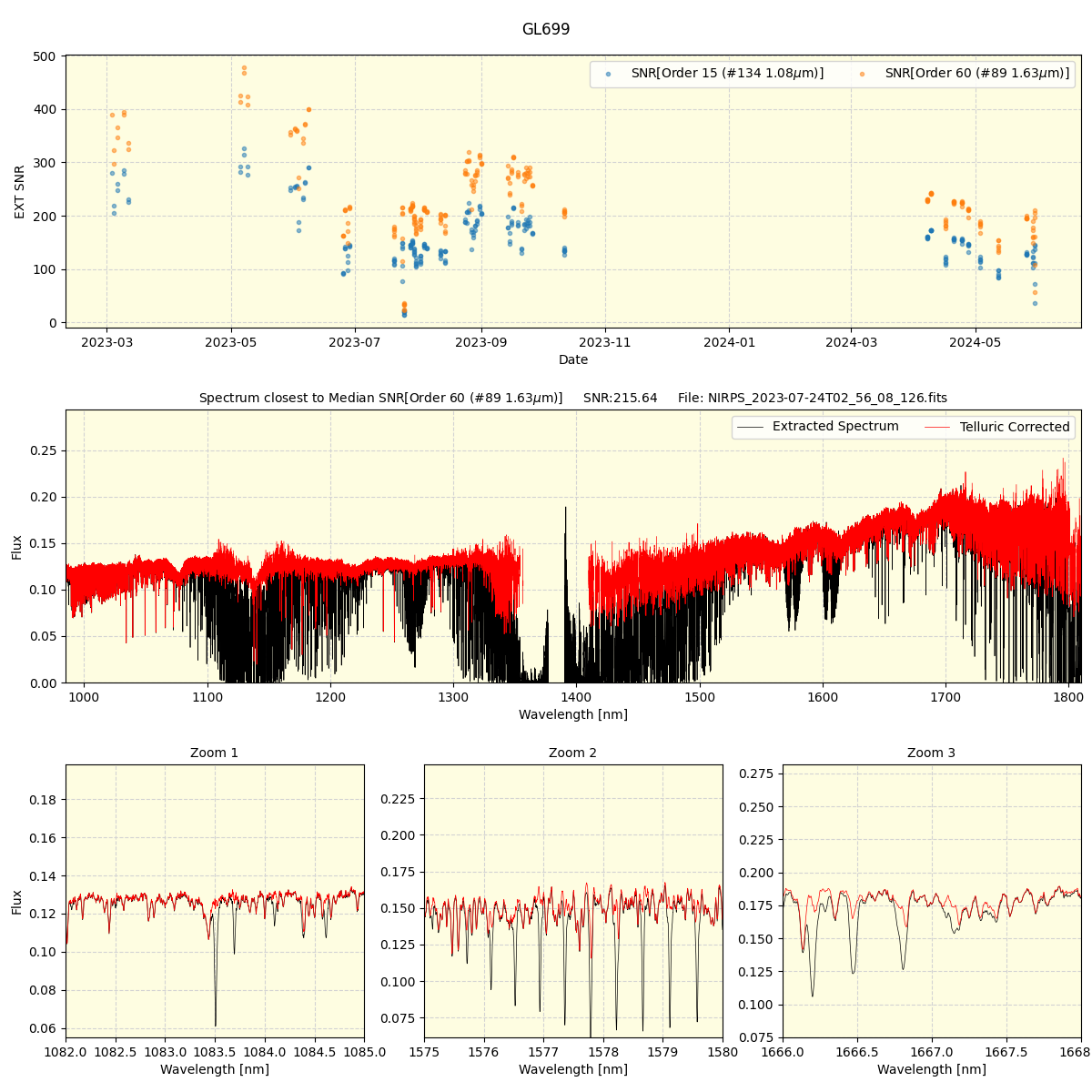 ../../../_images/spec_plot_GL699_nirps_he_offline_udem.png