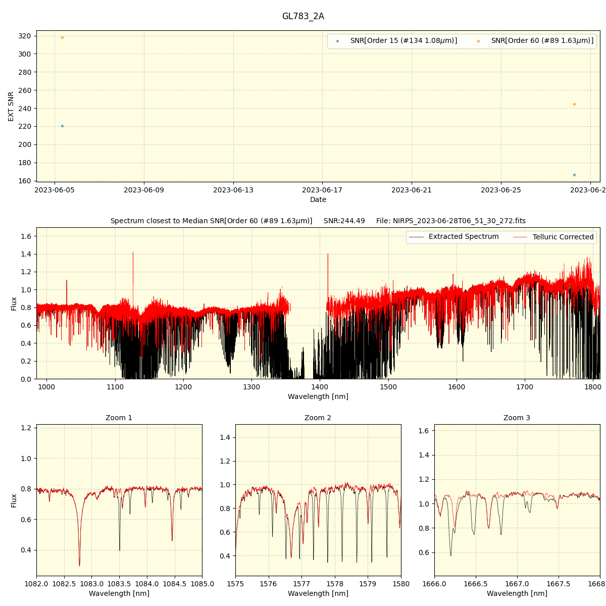 ../../../_images/spec_plot_GL783_2A_nirps_ha_offline_udem.png