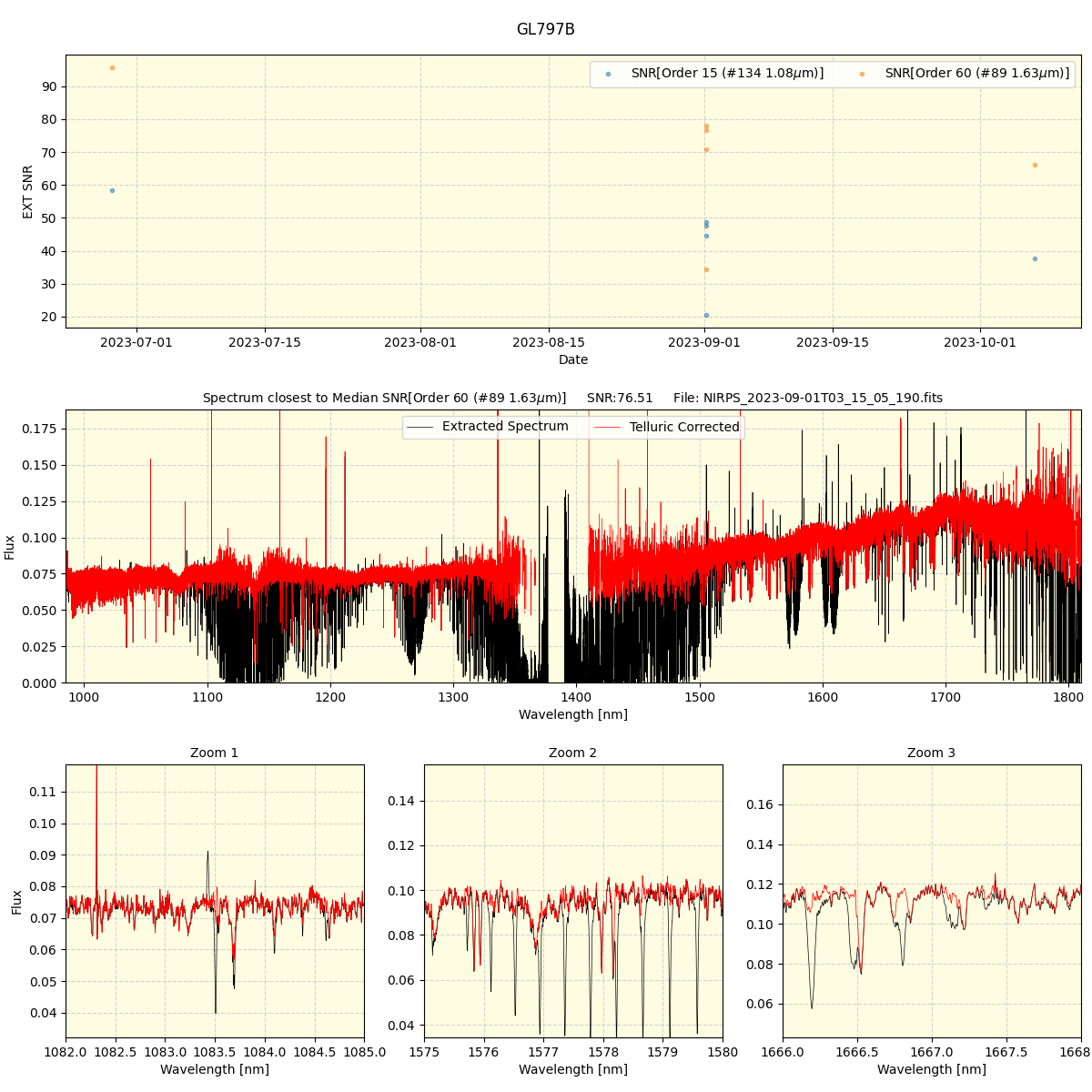 ../../../_images/spec_plot_GL797B_nirps_ha_offline_udem.png