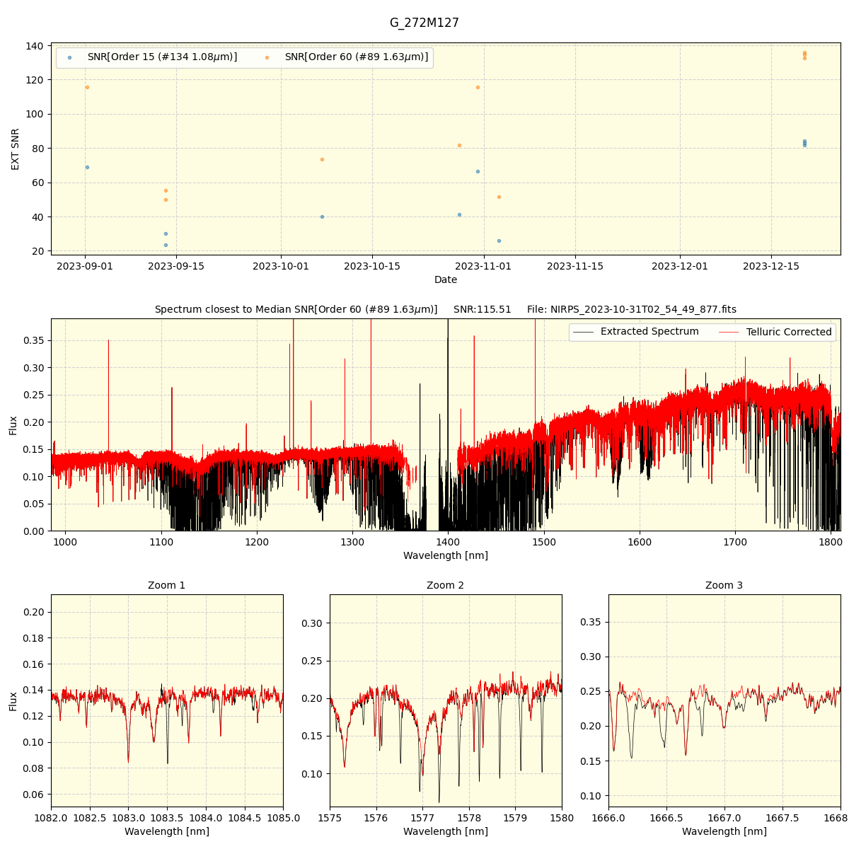 ../../../_images/spec_plot_G_272M127_nirps_ha_offline_udem.png