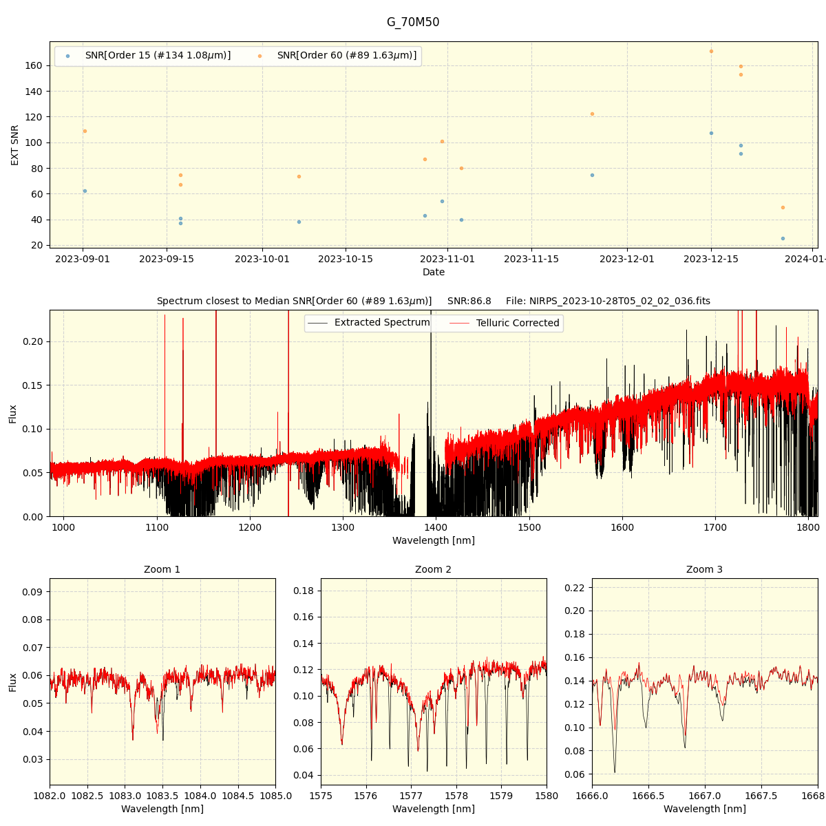 ../../../_images/spec_plot_G_70M50_nirps_ha_offline_udem.png