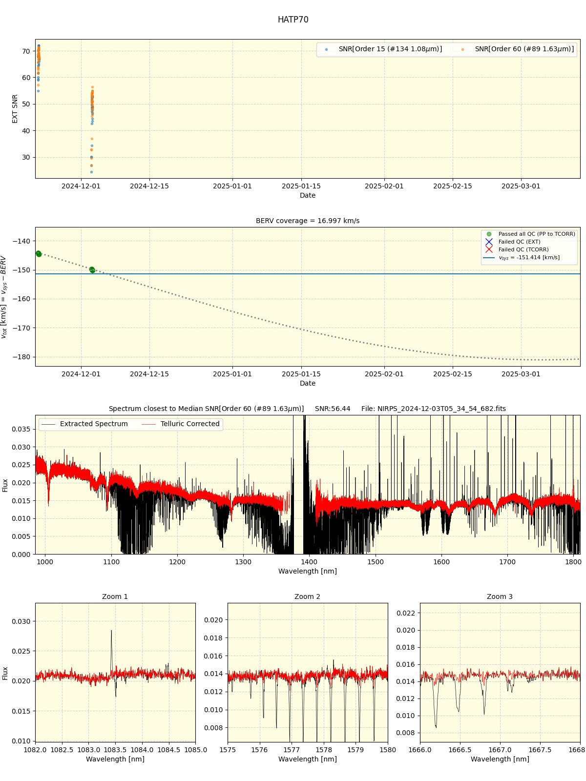 ../../../_images/spec_plot_HATP70_nirps_he_offline_udem.png