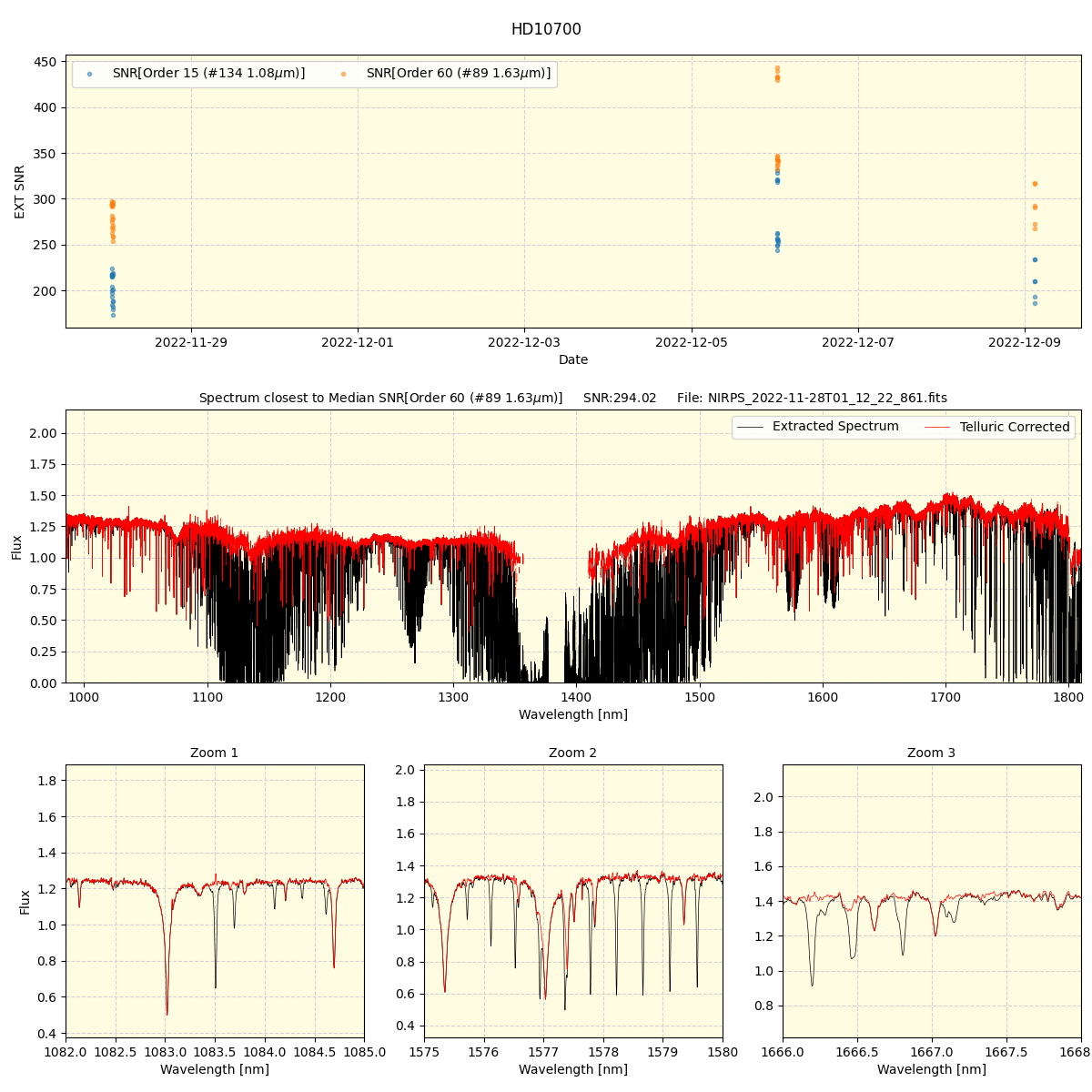 ../../../_images/spec_plot_HD10700_nirps_ha_offline_udem.png