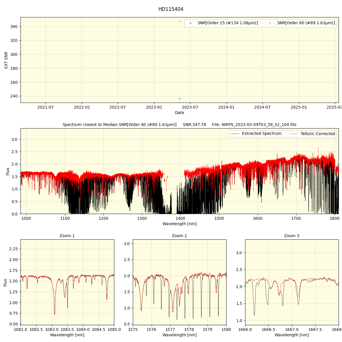 ../../../_images/spec_plot_HD115404_nirps_ha_offline_udem.png