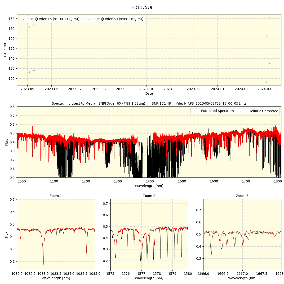 ../../../_images/spec_plot_HD117579_nirps_ha_offline_udem.png