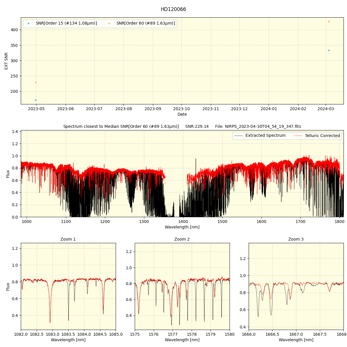 ../../../_images/spec_plot_HD120066_nirps_ha_offline_udem.png