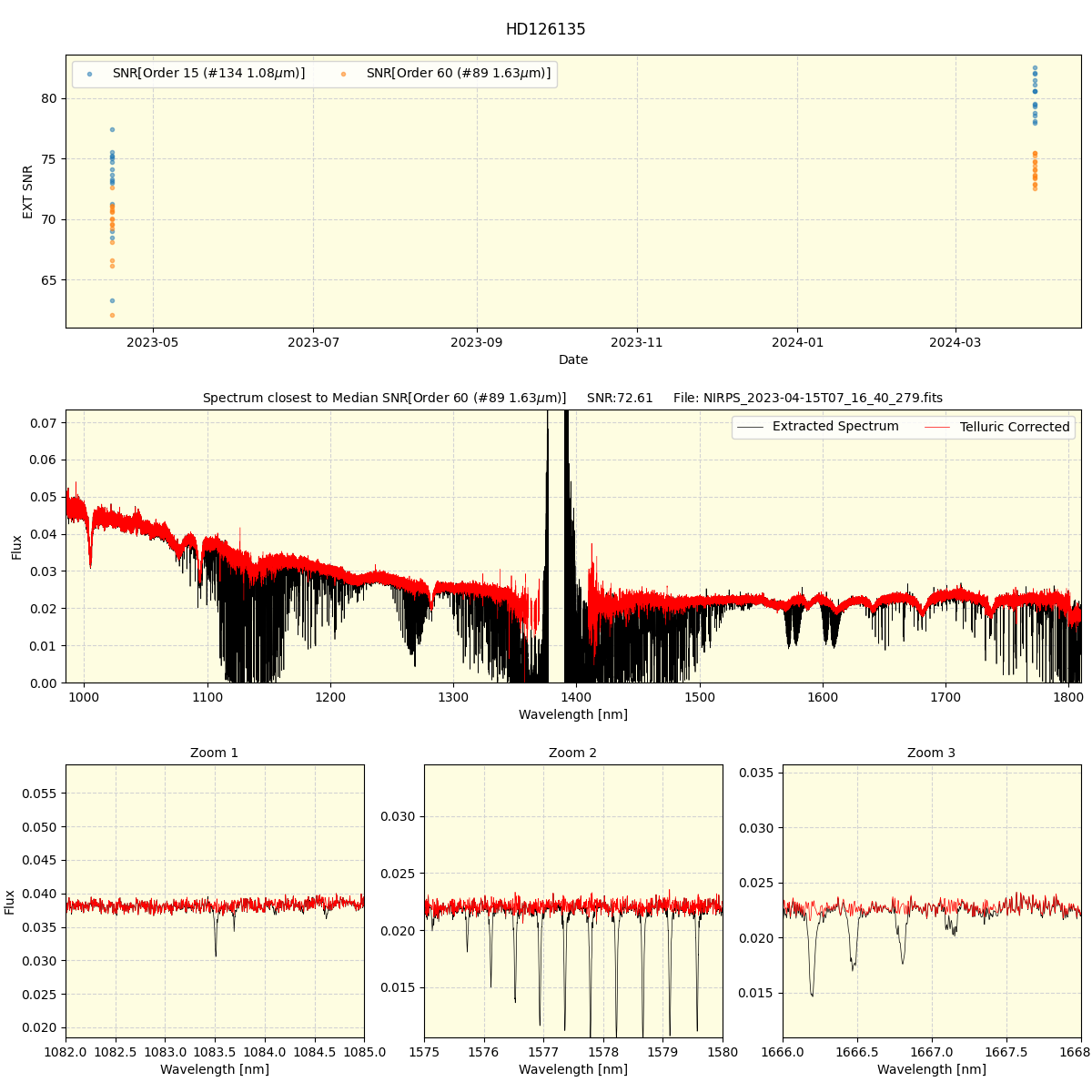 ../../../_images/spec_plot_HD126135_nirps_he_offline_udem.png