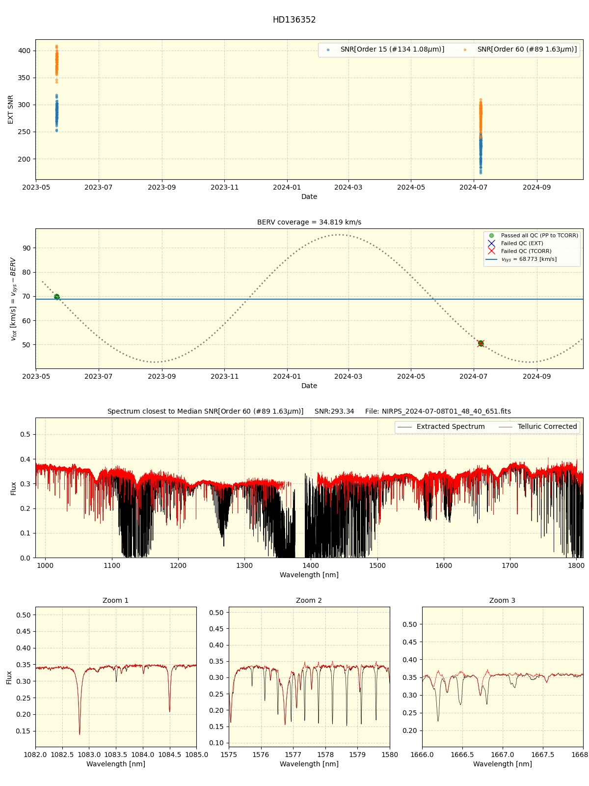 ../../../_images/spec_plot_HD136352_nirps_he_offline_udem.png