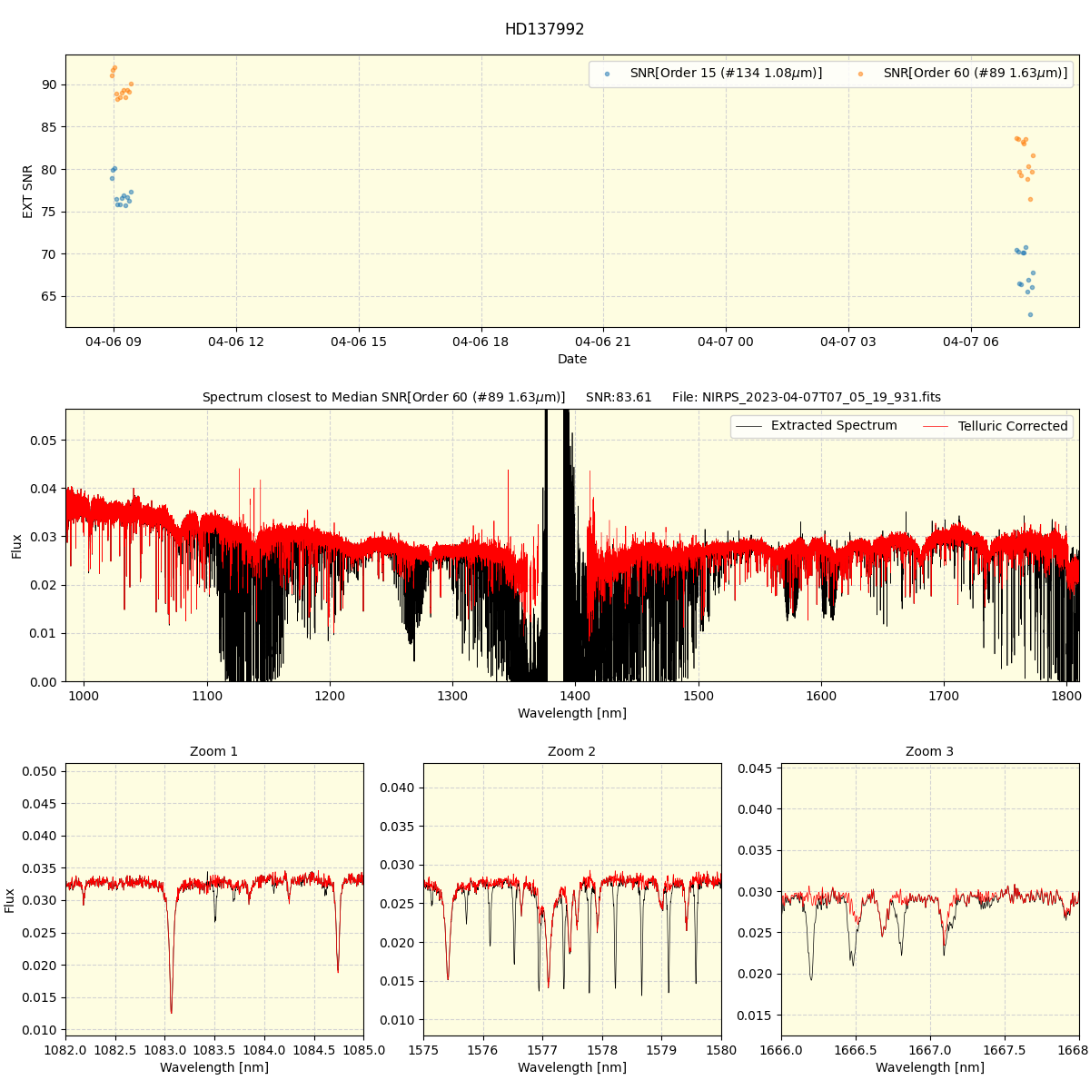 ../../../_images/spec_plot_HD137992_nirps_he_offline_udem.png