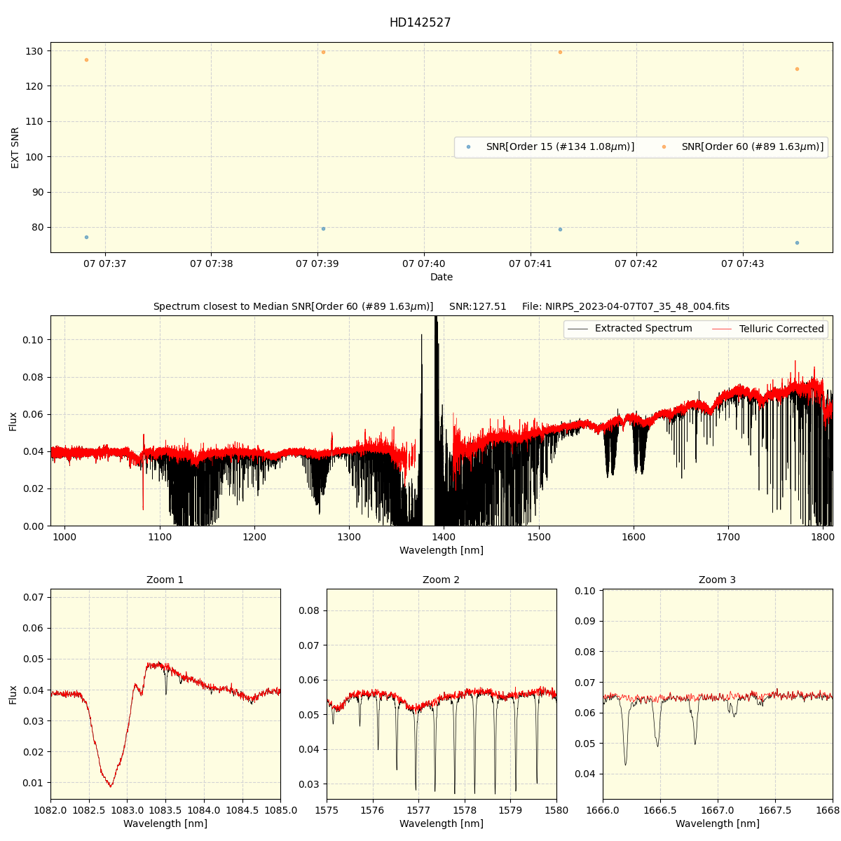 ../../../_images/spec_plot_HD142527_nirps_he_offline_udem.png