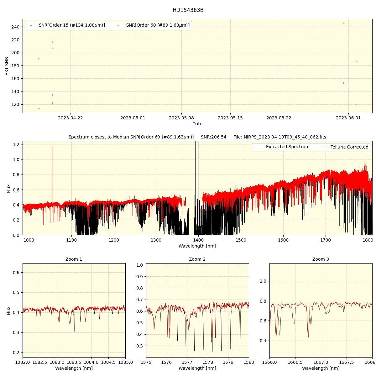 ../../../_images/spec_plot_HD154363B_nirps_ha_offline_udem.png