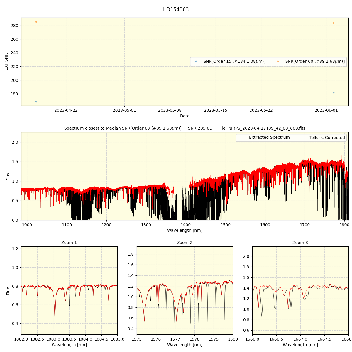 ../../../_images/spec_plot_HD154363_nirps_ha_offline_udem.png