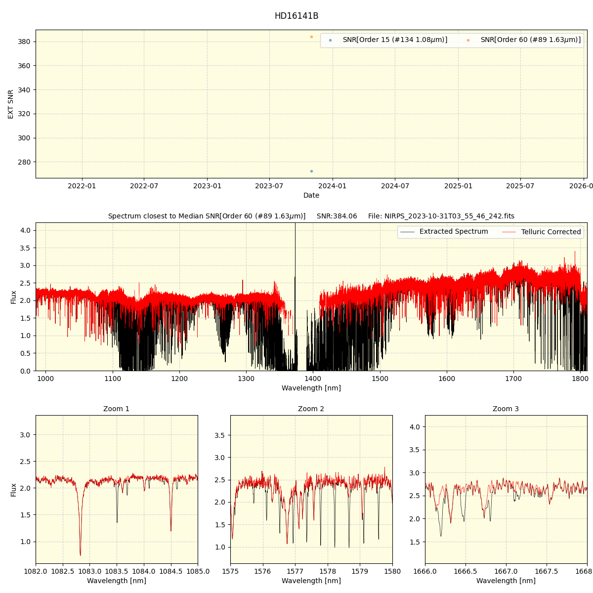 ../../../_images/spec_plot_HD16141B_nirps_ha_offline_udem.png