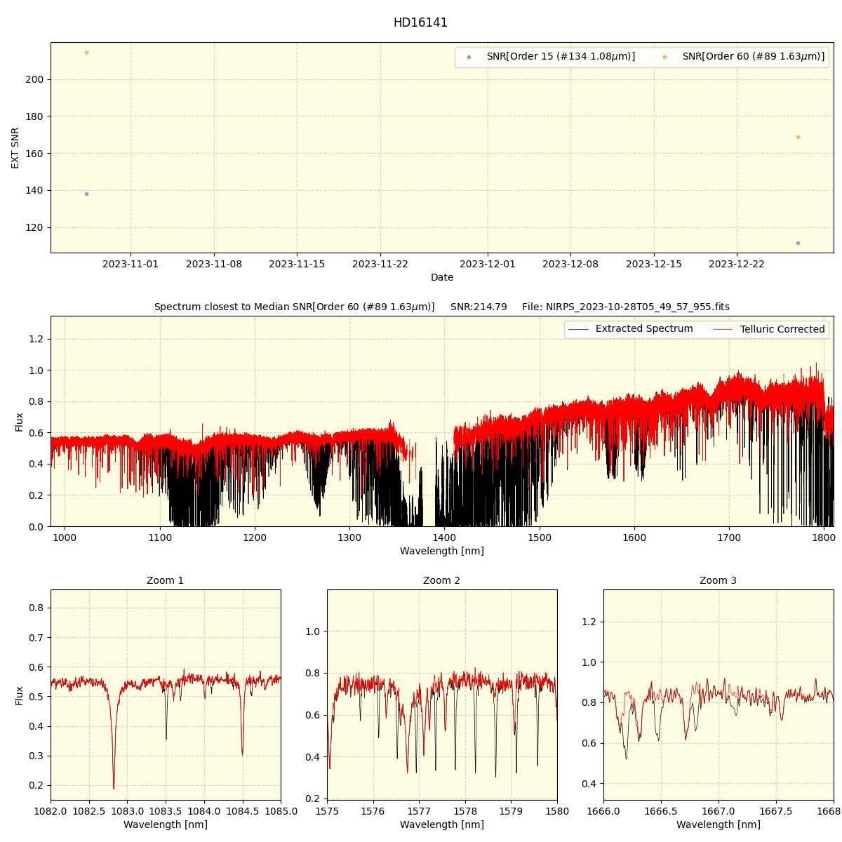 ../../../_images/spec_plot_HD16141_nirps_ha_offline_udem.png