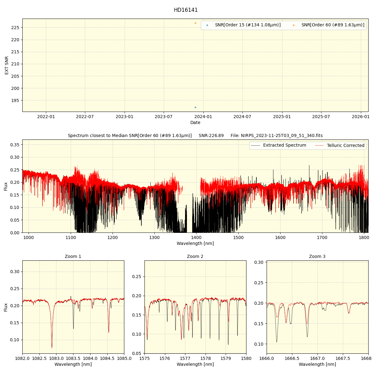 ../../../_images/spec_plot_HD16141_nirps_he_offline_udem.png