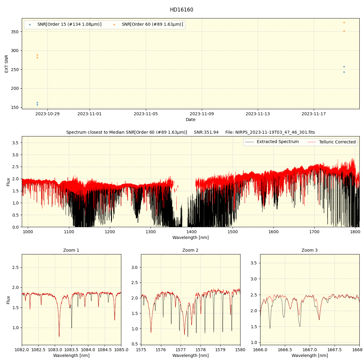 ../../../_images/spec_plot_HD16160_nirps_ha_offline_udem.png