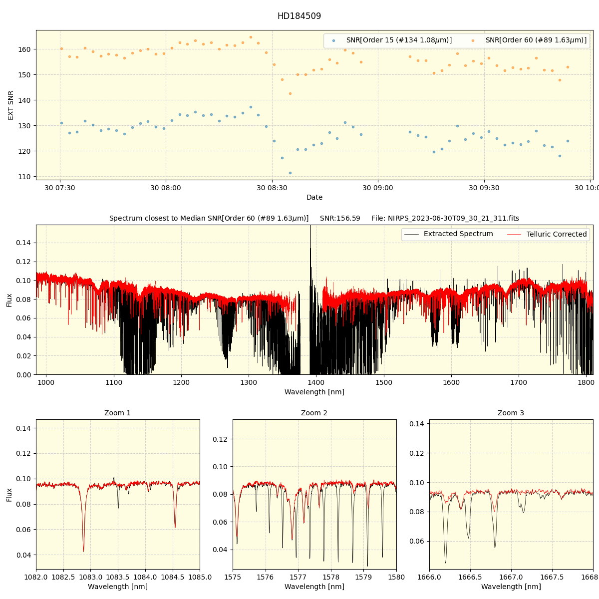 ../../../_images/spec_plot_HD184509_nirps_he_offline_udem.png