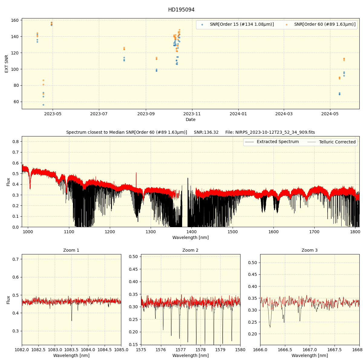 ../../../_images/spec_plot_HD195094_nirps_ha_offline_udem.png