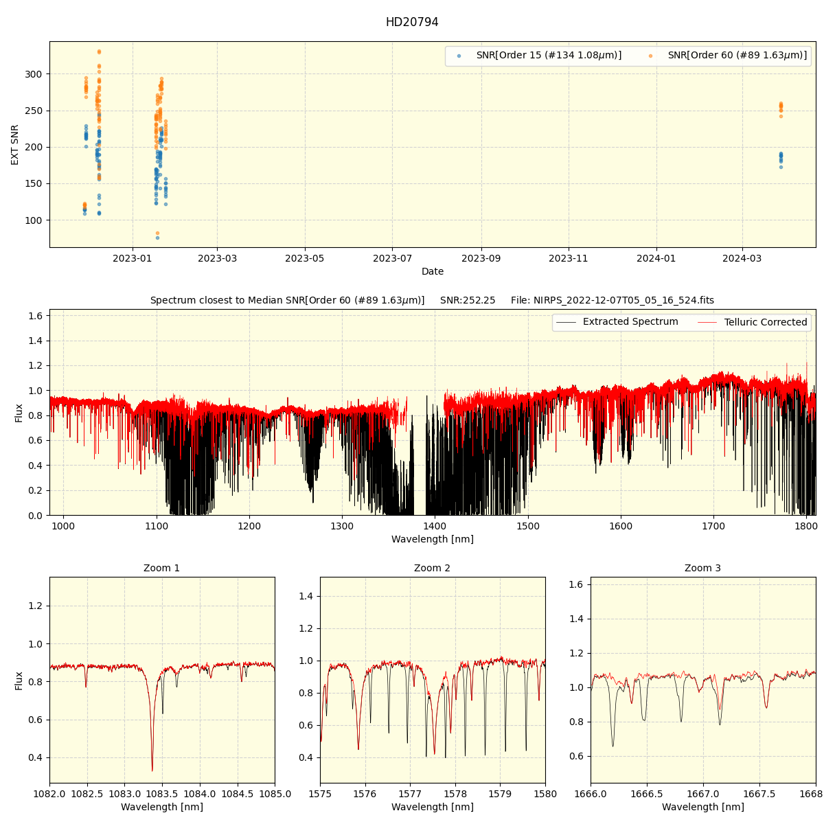 ../../../_images/spec_plot_HD20794_nirps_ha_offline_udem.png