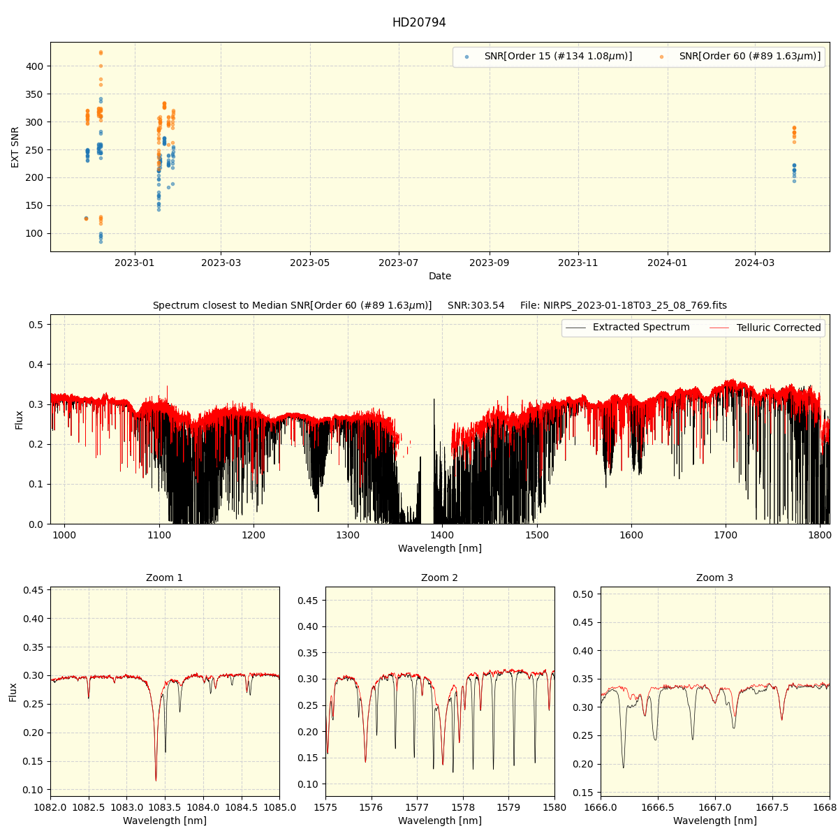 ../../../_images/spec_plot_HD20794_nirps_he_offline_udem.png