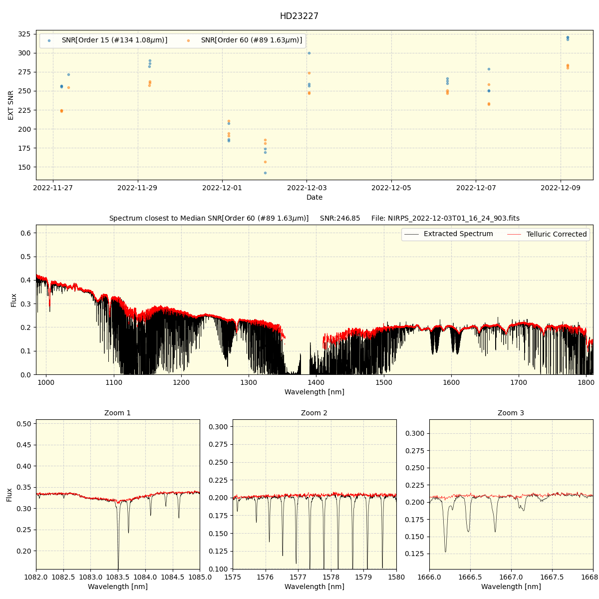 ../../../_images/spec_plot_HD23227_nirps_he_offline_udem.png