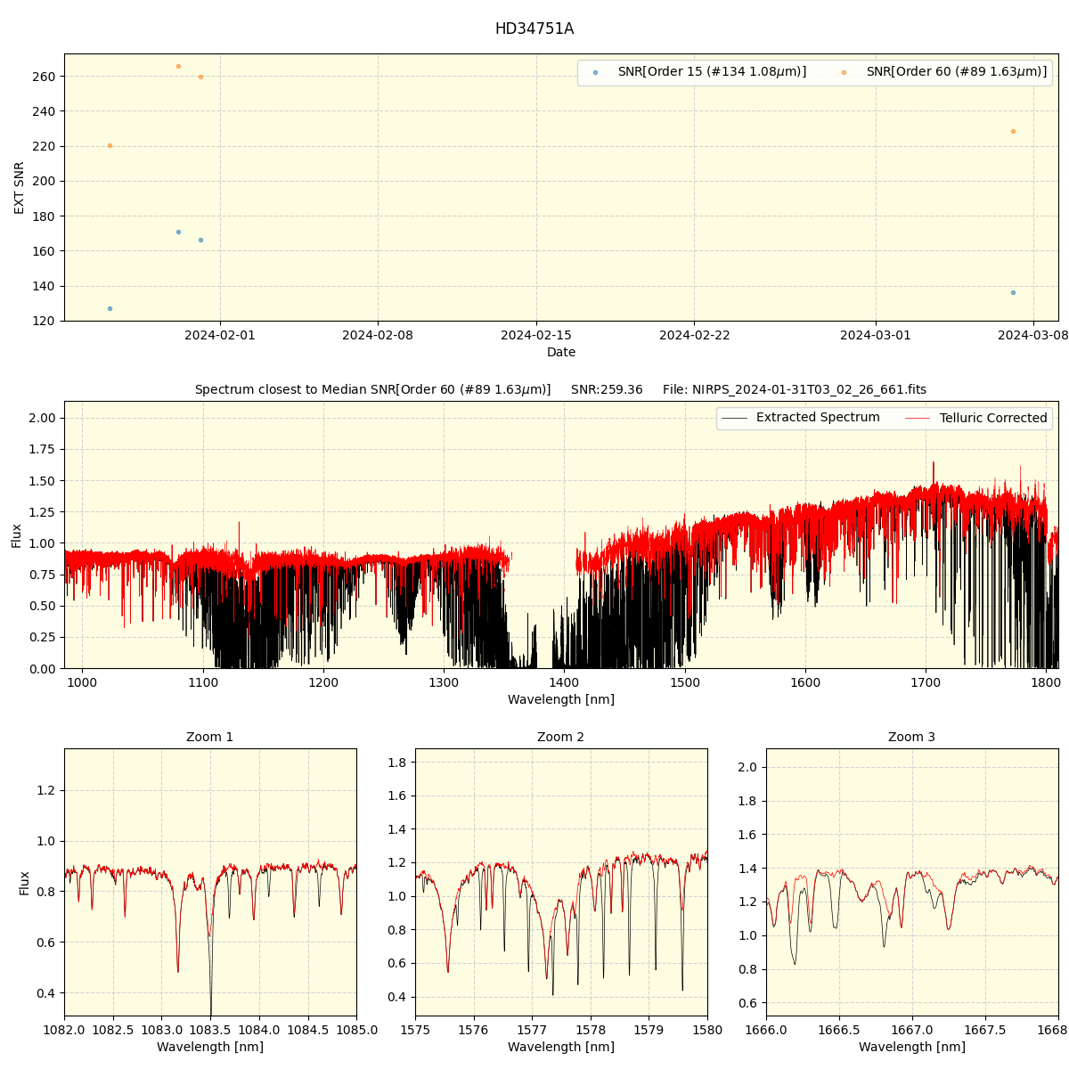 ../../../_images/spec_plot_HD34751A_nirps_ha_offline_udem.png