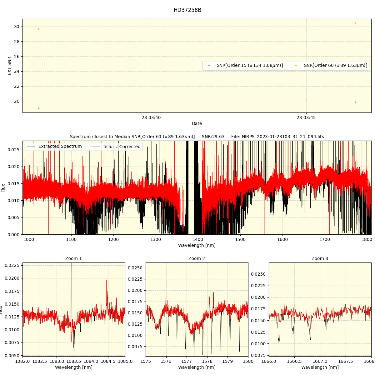 ../../../_images/spec_plot_HD37258B_nirps_ha_offline_udem.png