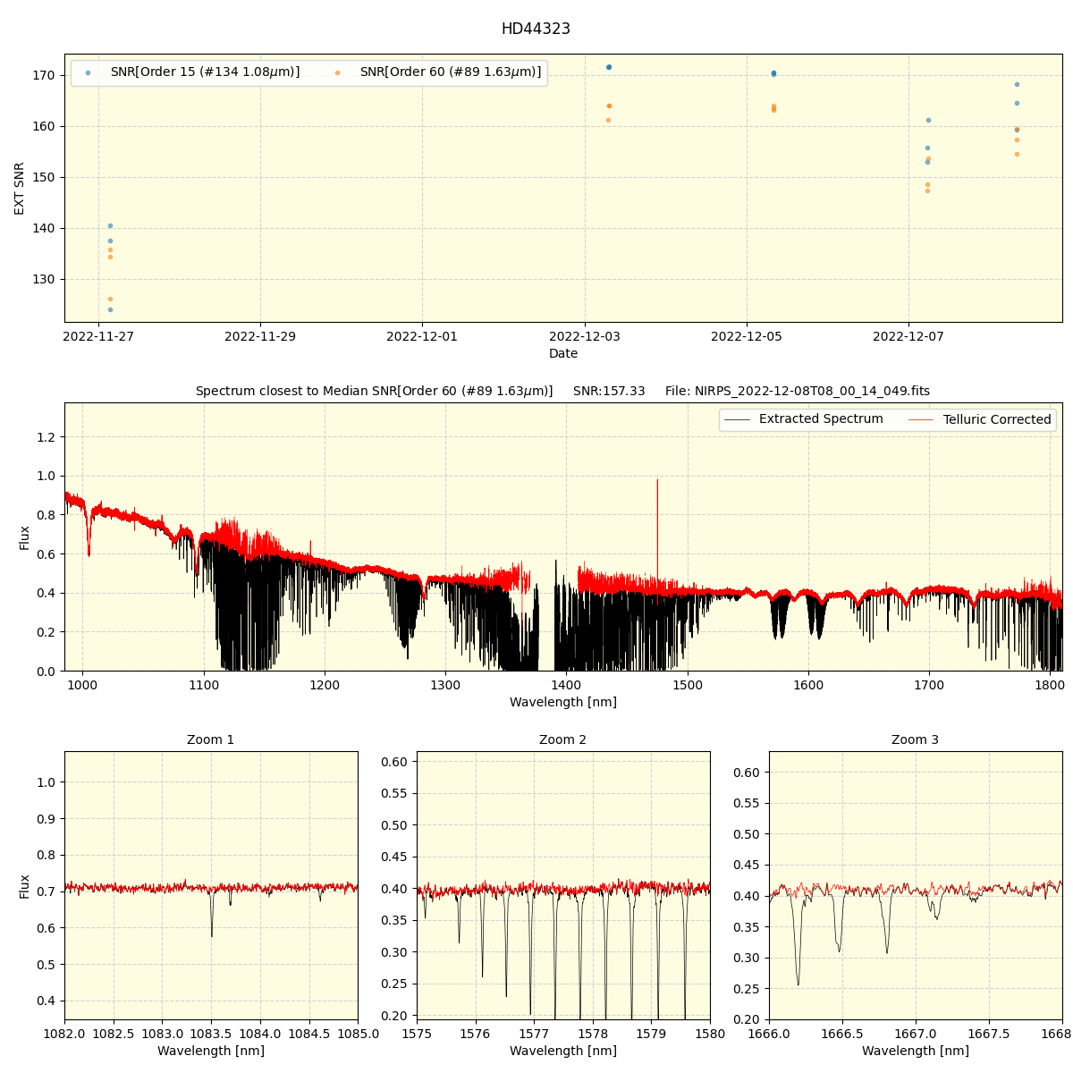 ../../../_images/spec_plot_HD44323_nirps_ha_offline_udem.png