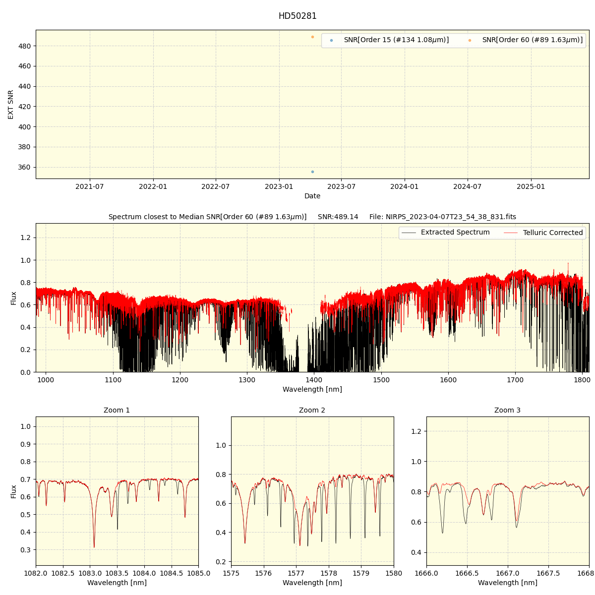 ../../../_images/spec_plot_HD50281_nirps_he_offline_udem.png