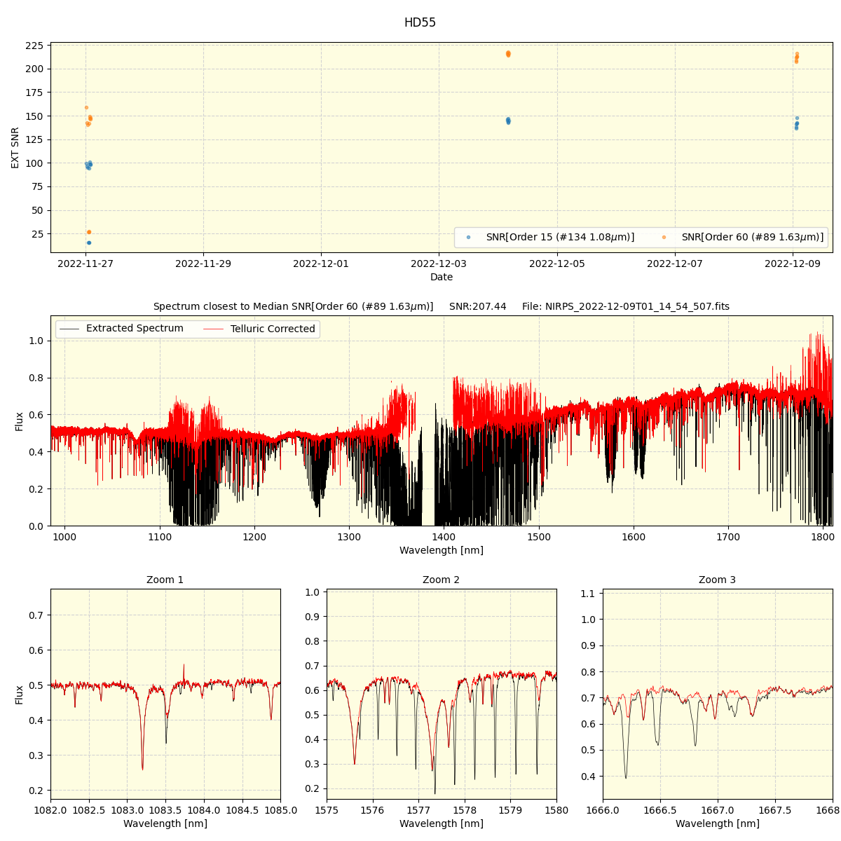 ../../../_images/spec_plot_HD55_nirps_ha_offline_udem.png