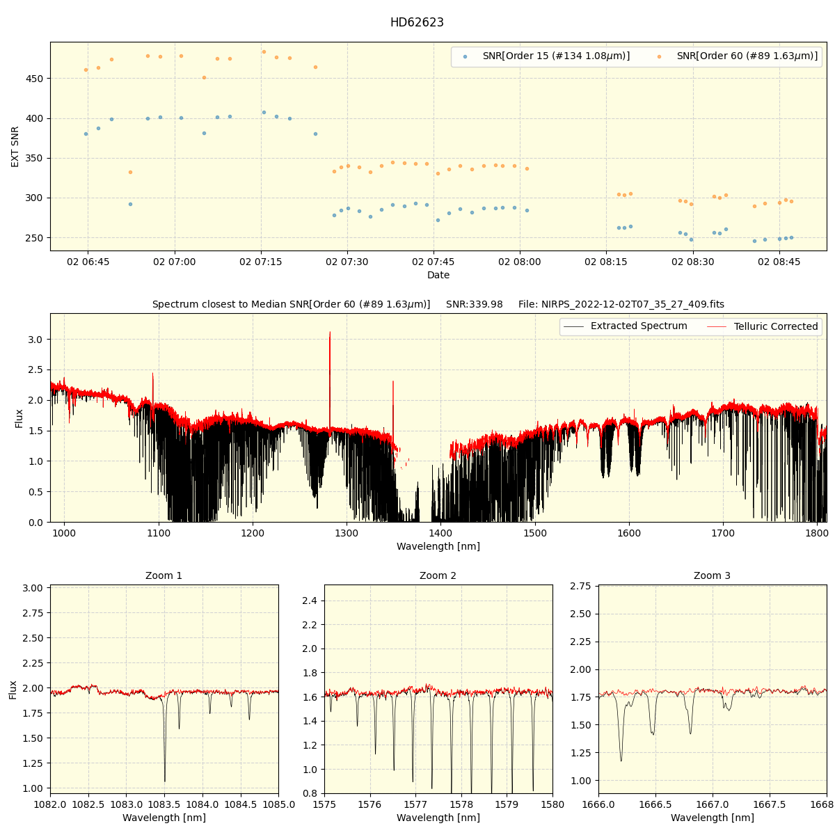 ../../../_images/spec_plot_HD62623_nirps_ha_offline_udem.png